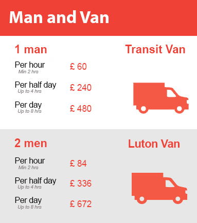 Amazing Prices on Man and Van Services in Edgware